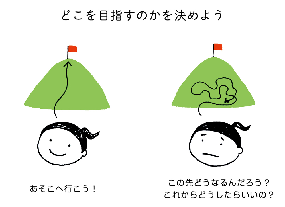 ふわふわ、もやもやは「逆算」でスッキリ解消!