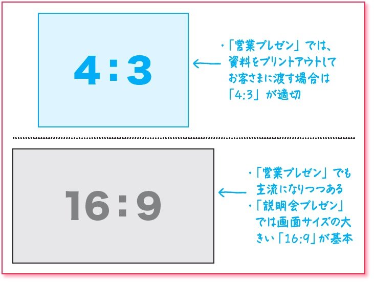 いま、プレゼン資料のトレンドに起きている「大きな変化」とは?