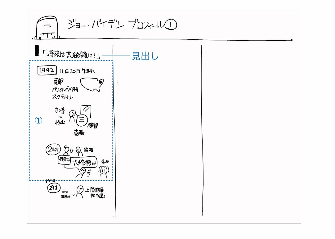 ジョー・バイデン氏の「波乱万丈の人生」を図解してみた!
