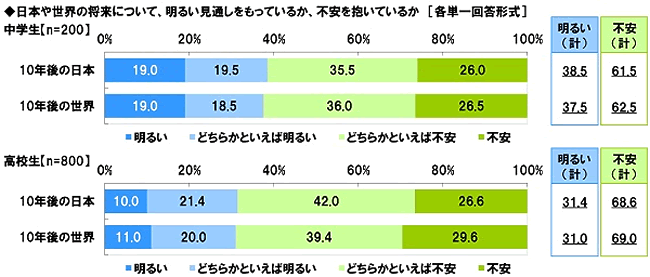 日本の中高生が大人をちっとも尊敬しない悲しき事情