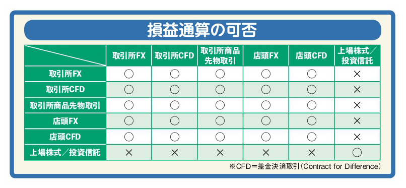 2018年に行う確定申告で1円でも多く税金を取り戻すには 2 トクする確定申告 青色申告 ダイヤモンド オンライン