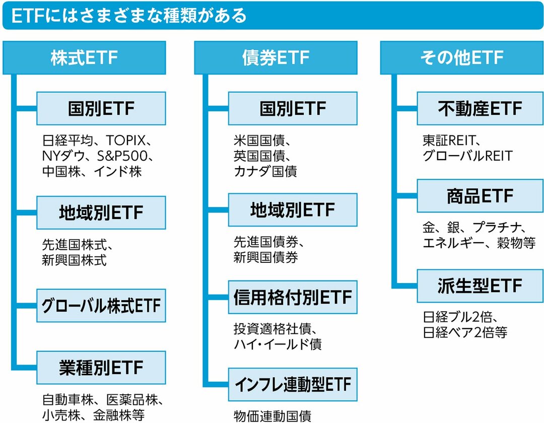 低価格化 改訂新版 ETFはこの7本を買いなさい real-estate-due