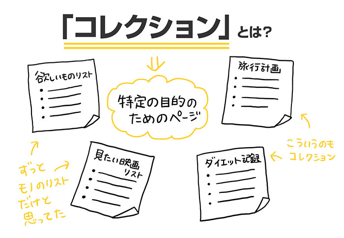 「やるべきこと」に追われず、<br />「やりたいこと」ができる<br />世界で話題のシンプル手帳術
