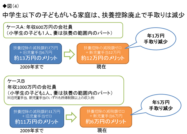 子どもがいると負担増!?「隠れ増税」を見逃すな!