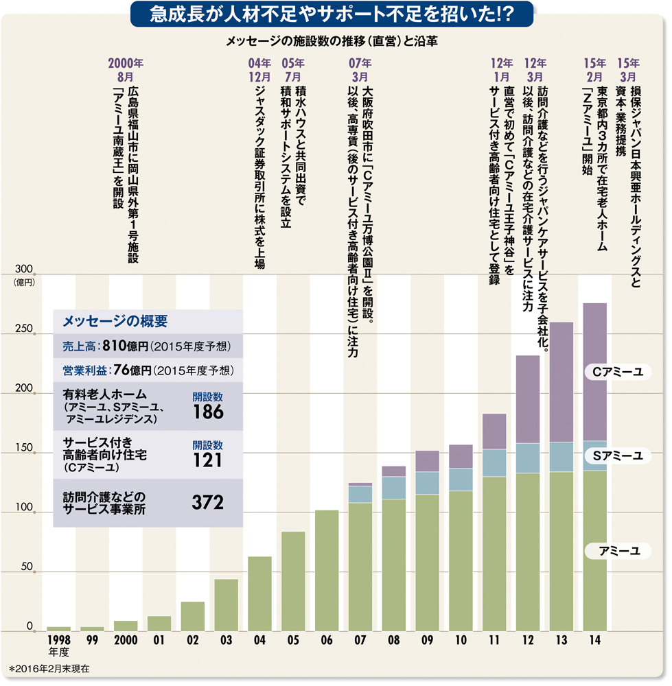 川崎老人ホーム事件、介護現場でなぜ殺人・虐待が起きたのか