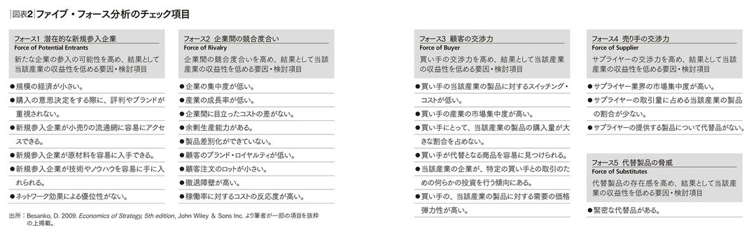 ビジネスで勝つために「差別化」はなぜ重要なのか