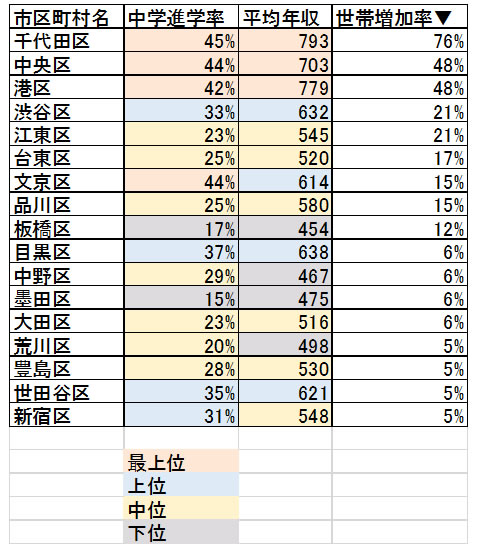 マンション居住エリア「賞味期限」ランキング、資産価値が落ちない場所はココだ!