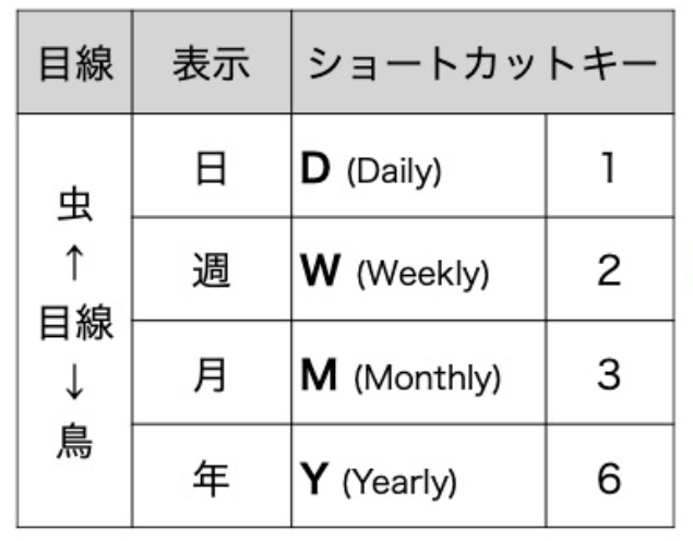 9割の人が知らない Google の使い方 神速1秒で目線が変わる Google の絶対忘れないショートカットキー Google 式10xリモート仕事術 ダイヤモンド オンライン 9割の人が知らない Google の使い方 神速1秒で目線が変わる Google の絶対忘れないショートカットキー Google 式10xリモート仕事術 ダイヤモンド オンライン