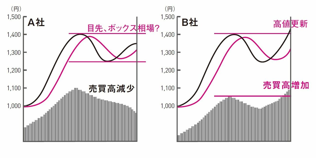 株で資産を大きく伸ばす人に共通するたった1つの考え方