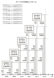 外資系投資銀行の「日本化」
