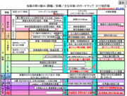 汚染水漏洩を防止する地下遮蔽壁はいつできるか