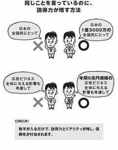 本番で成功するためにやっておくべき12のこと