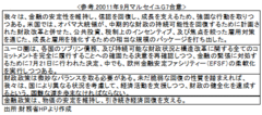 米国の軌道修正で悲観論後退でドル高に。悲観論継続でも「有事のドル高」で反発へ