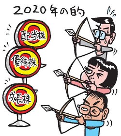 2020年の戦略は?