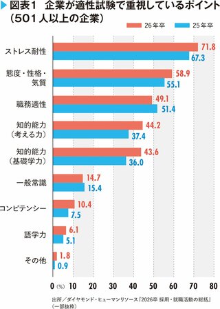 「サークルやアルバイトでの経験談」を熱く語る学生が、面接官の印象に残らない残念な理由