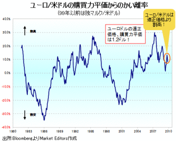 【2012年相場見通し（3）】記録的な割高となっている豪ドル/米ドルのカギを握るＱＥ３