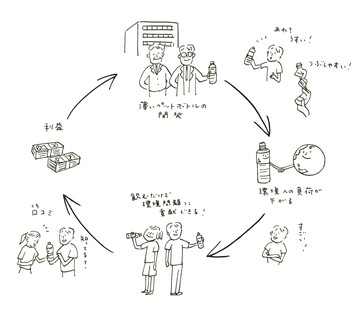 「いろはす」はなぜ一気にシェアを拡大できたのか？商品設計に組み込まれた2つのインパクト