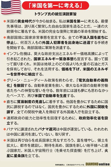 図表：トランプ氏の就任演説要旨