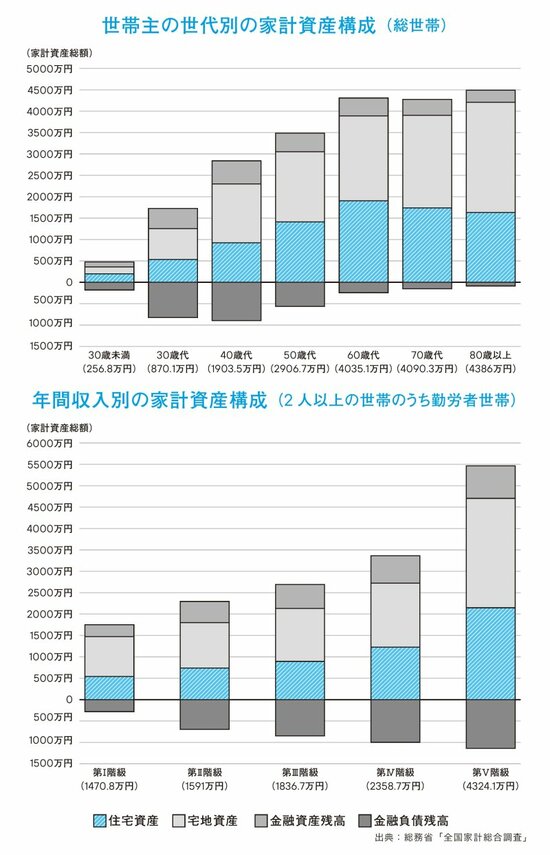 【元国税専門官がたびたび見た】富裕層が1万円で買い数千万円で売ったものとは？