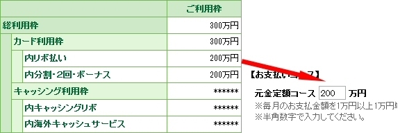 三井住友カード Ana Visa Suica Amazon Mastercardゴールド などの年会費を最大で半額 無料にできる3つの方法とは クレジットカードおすすめ最新ニュース 2020年 ザイ オンライン