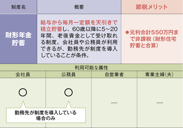 iDeCoにNISA、「じぶん年金」づくりに役立つ制度を徹底解説！