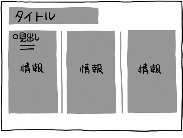 「型」を知れば、会議や打ち合わせをサクサク図解できます