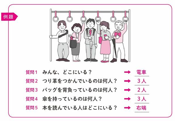 4.「グループ」または「チャンク」情報