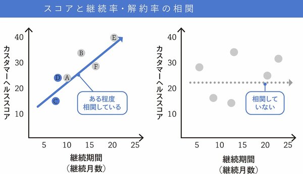カスタマーヘルススコアの主要な要素をカバーした「DEARモデル」とは