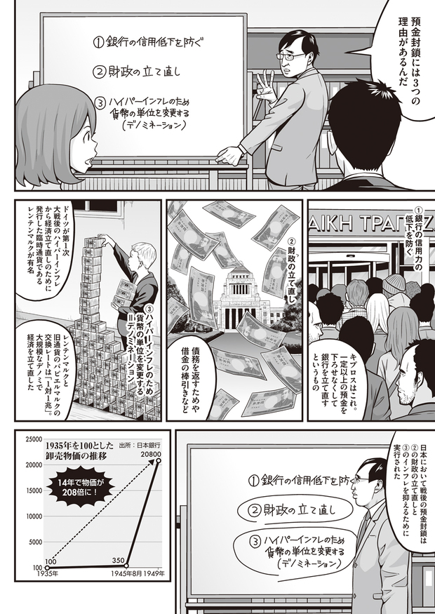 預金封鎖を行う理由