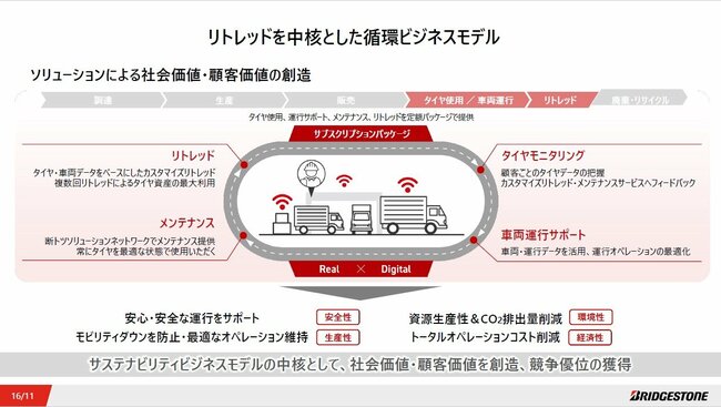 企業変革なくして価値創造は実現しないDXを問い直す時