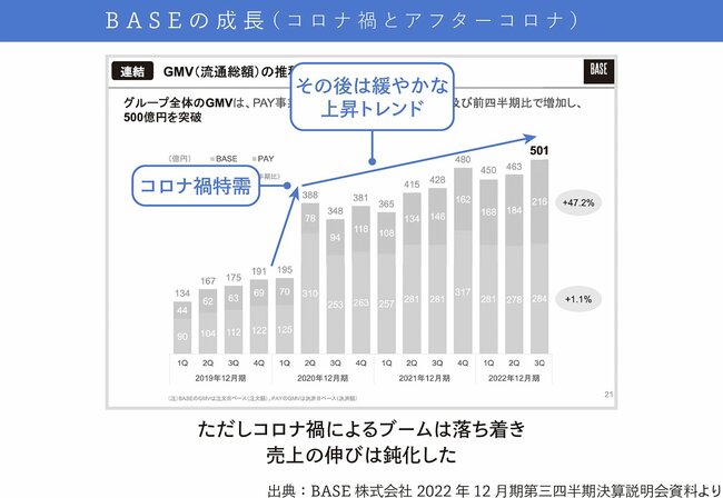 テクノロジー以外の外部環境の変化にどのように対応するか