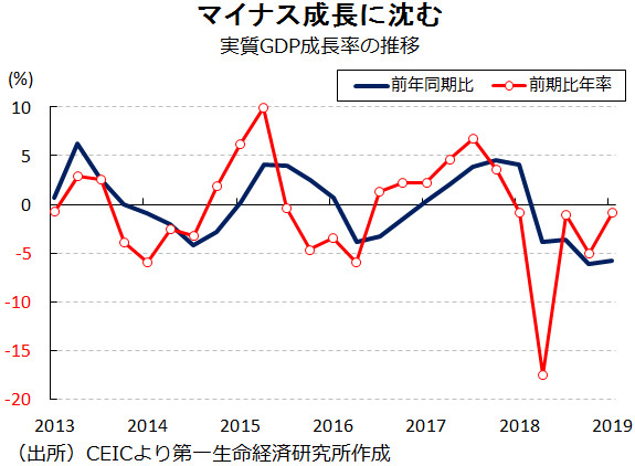 大統領選を前に瓦解するアルゼンチン マクリ政権 西濵徹の新興国スコープ ダイヤモンド オンライン