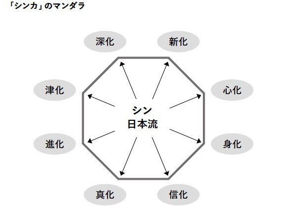成長と脱皮を経て、企業が生まれ変わるには?
