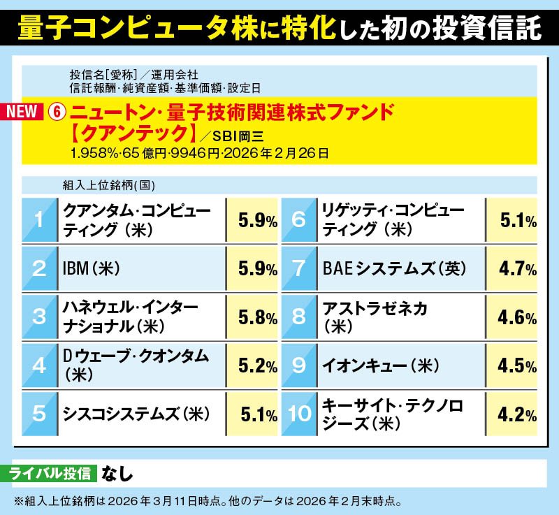 量子コンピュータ株に特化した初の投資信託