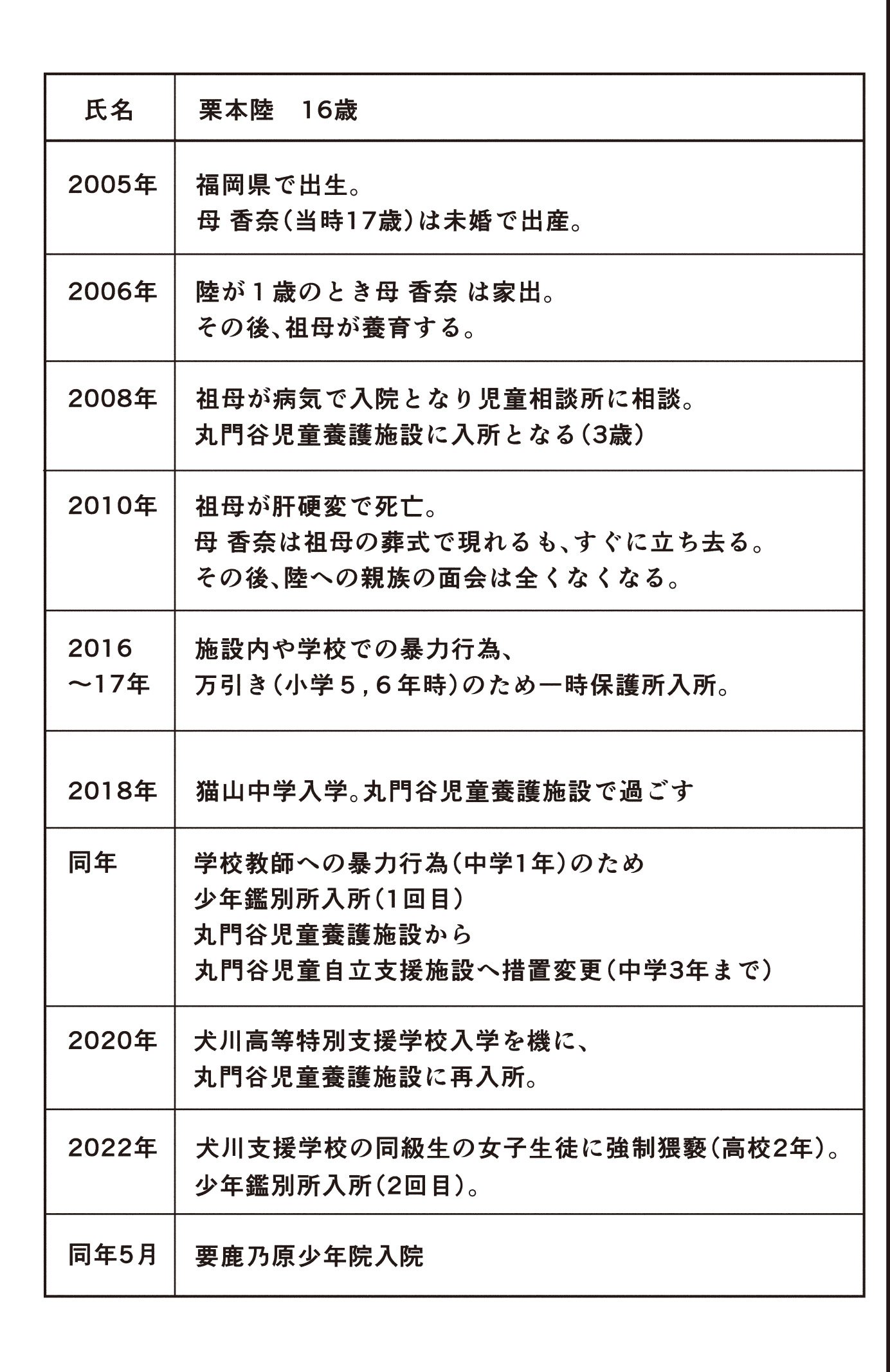 『ケーキの切れない非行少年たち』（c）宮口幸治 鈴木マサカズ／新潮社