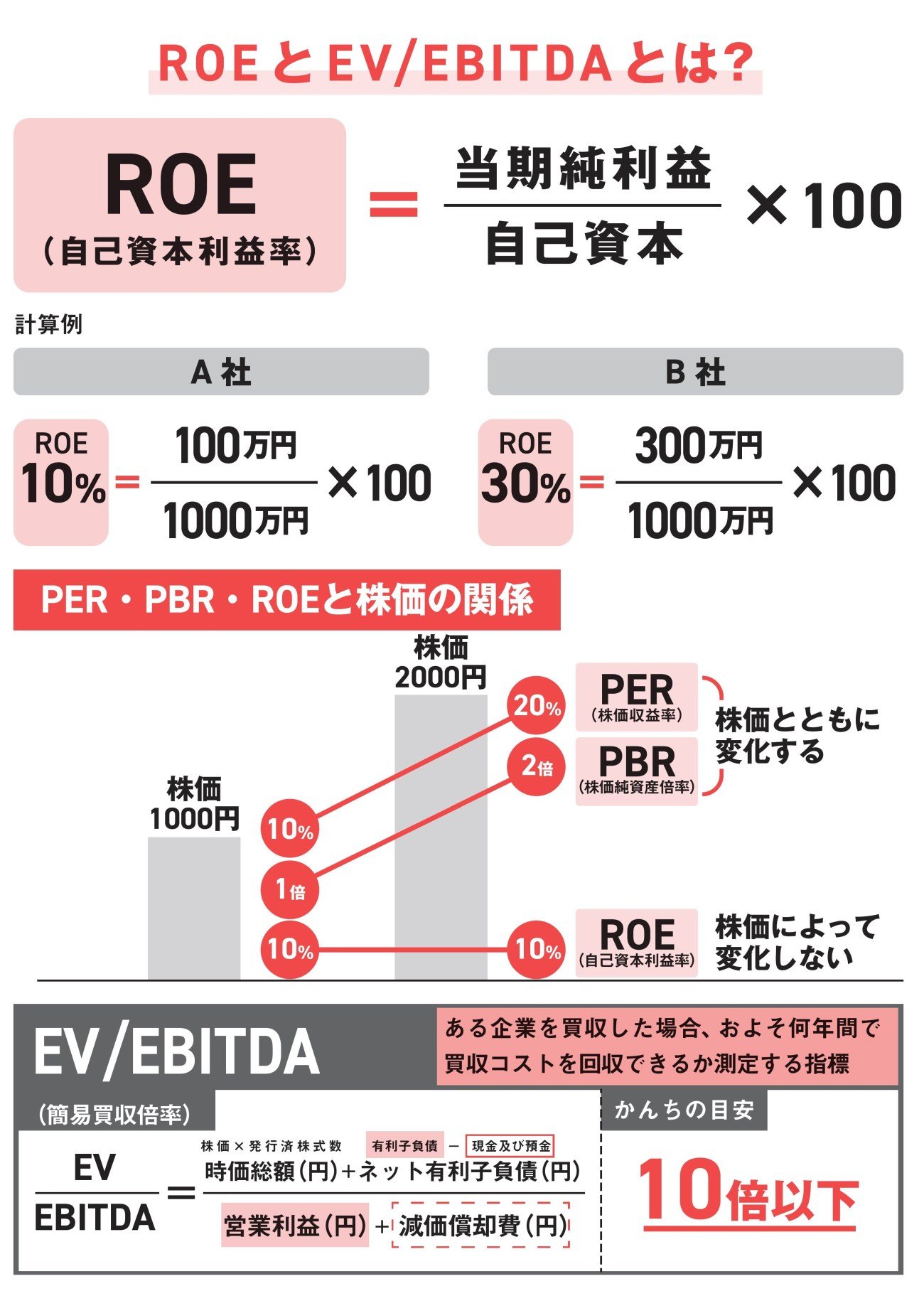【資産8億円の元消防士が明かす】ソフトバンクグループの孫正義会長も重視する「株式投資に役立つ経営指標」