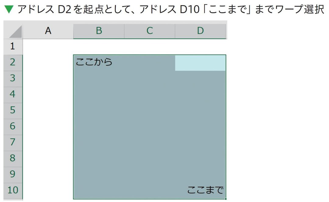 エクセルの神が教える「始点の切り替え」テクニックとは?