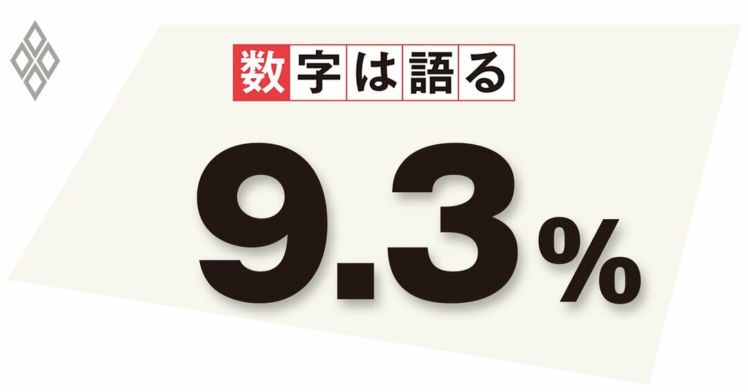 米ドルのピーク(2020年4月)から12月までの減価率。米ドルの値は世界60カ国・地域の各通貨との為替レートの加重平均値(実効為替レート)