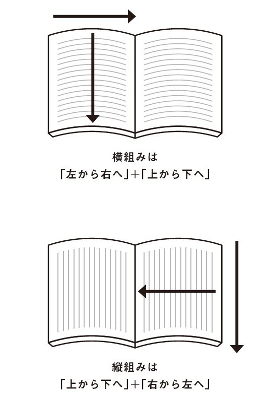 自分の原稿を「声」と「目」と「ペン」で読み返そう