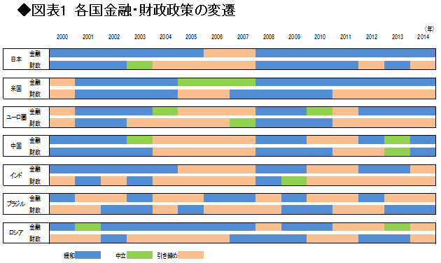 赤字国の通貨高と黒字国の通貨安はおかしい!<br />「金利水没」がもたらすいびつな市場