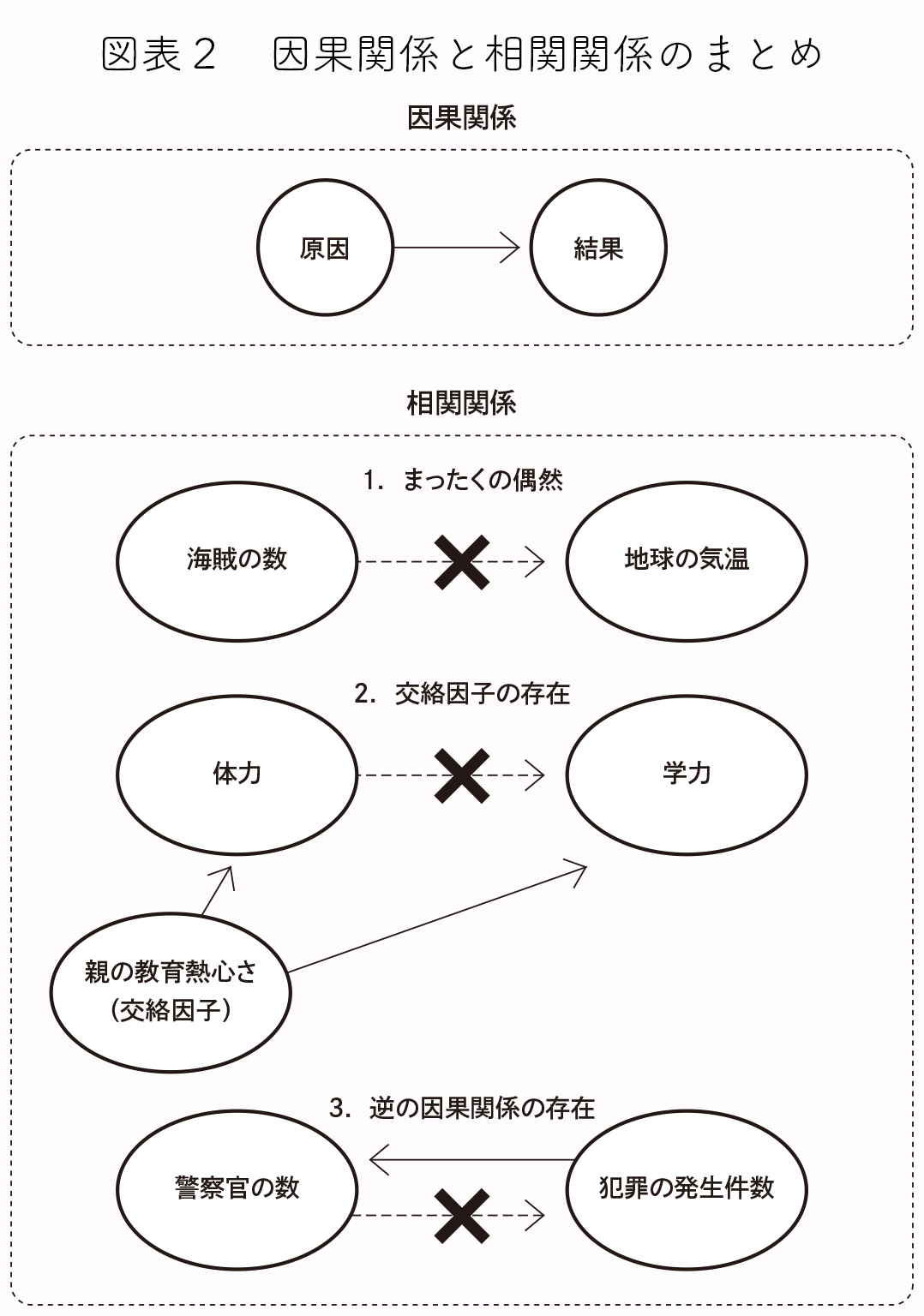 図録 米国の犯罪件数の推移