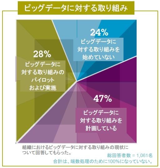 マーケティングの成否の鍵を握るビッグデータの活用<br />ポイントは、アルゴリズムによる意思決定にあり
