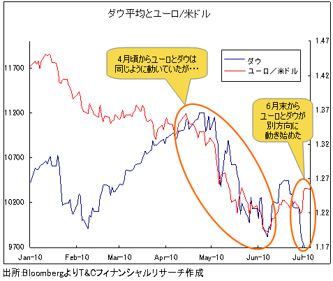 現在のイールドカーブが語るユーロ高・株高・金利上昇のシナリオとは?