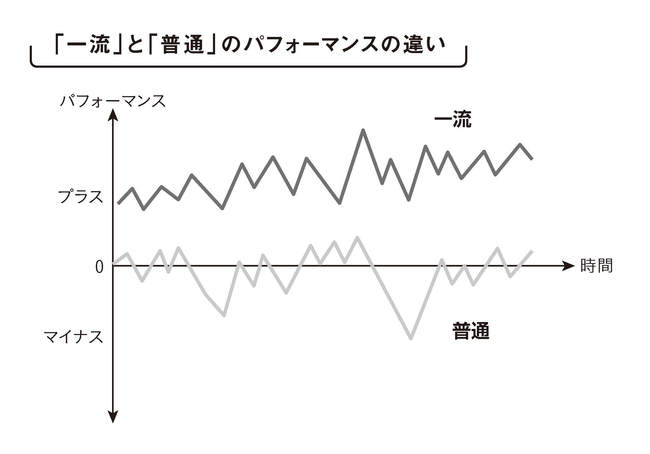 「8時間睡眠」って誰が実行してるの?