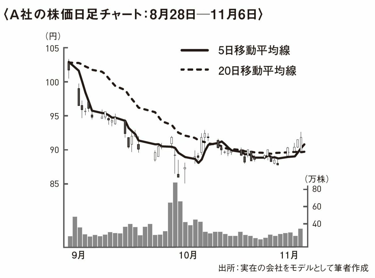 株のプロが教える「株の正しい買い時と売り時」