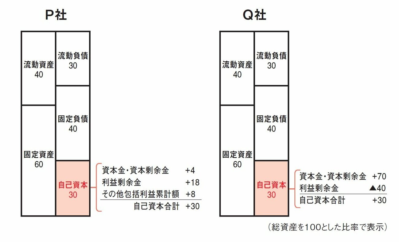 投資プロが教える「株を買ってはいけない会社の1つの共通点」