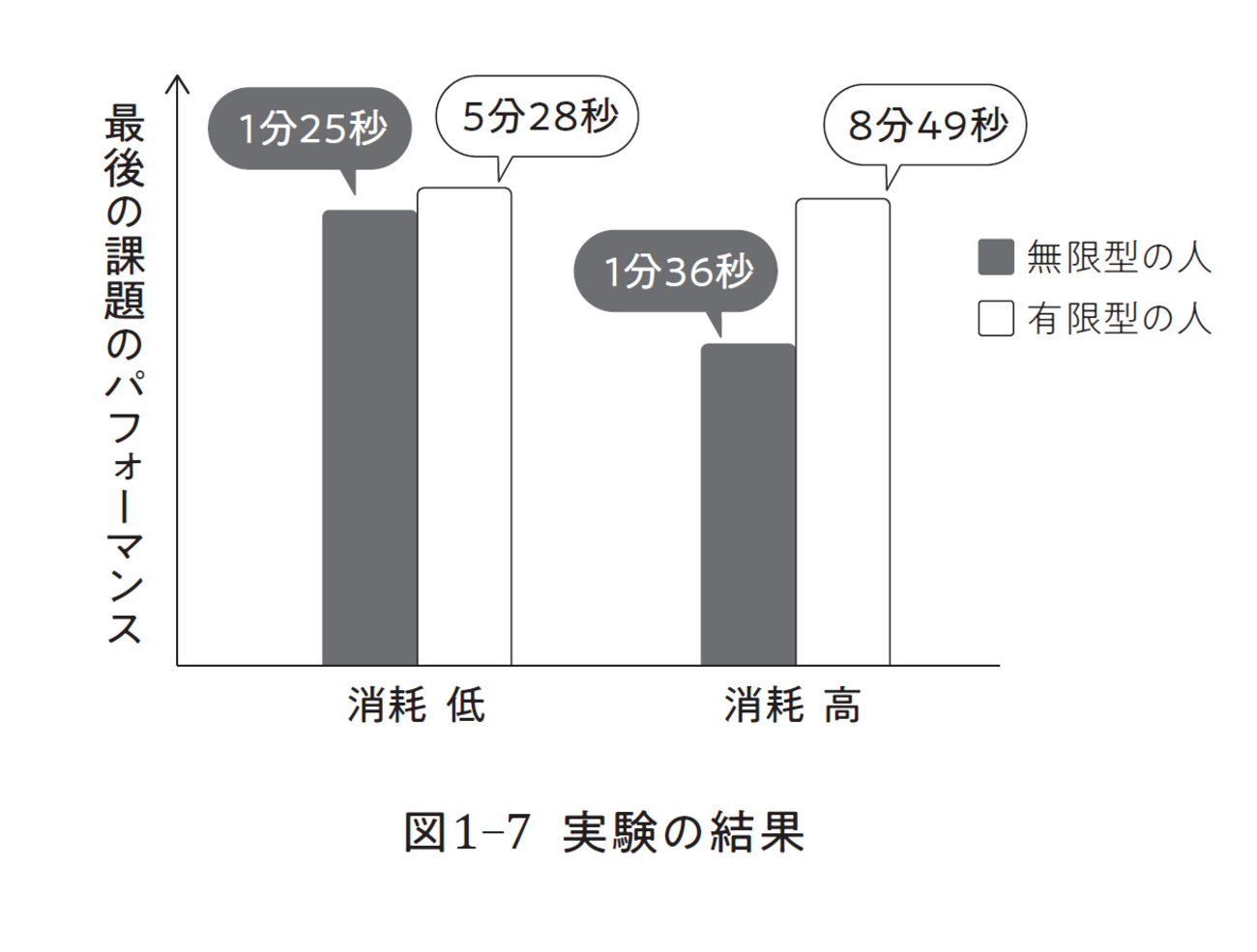 なぜ休憩するのが下手だと「頑張り屋」は成果を出せなくなるのか？ 心理学の実験でわかった衝撃の真実