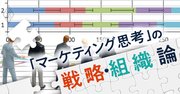 元ネスレ高岡氏が語る「日本企業でCMOが本当にやるべき仕事」