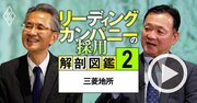 三菱地所の社長と常務が明かす「今最も採用したい人材」、決め手となる“最重要ポイント”とは？【動画】