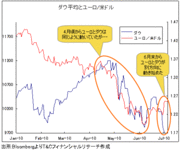 現在のイールドカーブが語るユーロ高・株高・金利上昇のシナリオとは？